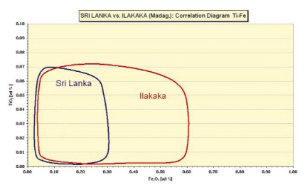The Limitations of Origin Determination