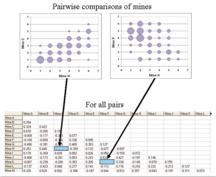 Determining Gem Origin